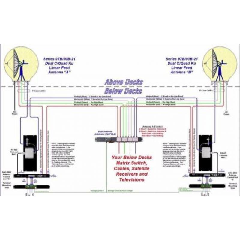 569. Dual Antenna Arbitrator 124739-4